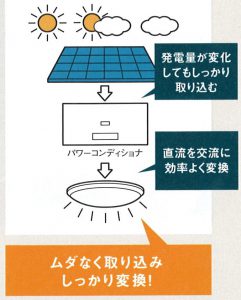 太陽光13